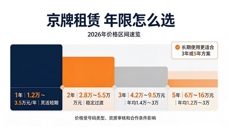 正规租赁合同